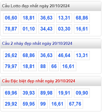 cap lo dep nhat rong bach kim 20 10