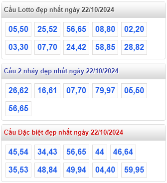 cap lo dep nhat rong bach kim 22 10