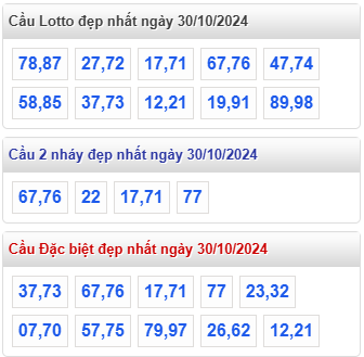 cap lo dep nhat rong bach kim 30 10