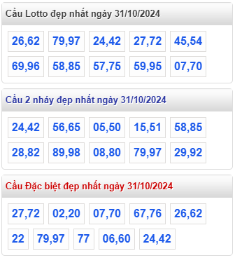 cap lo dep nhat rong bach kim 31 10