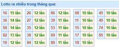 lo roi ra nhieu 21 10