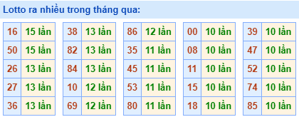 lo roi ra nhieu 22 10