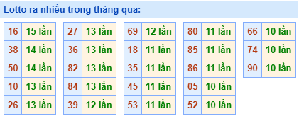 lo roi ra nhieu 23 10