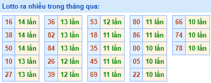 lo roi ra nhieu 24 10