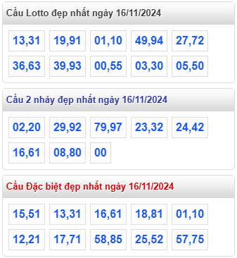 cap lo dep nhat rong bach kim 16 11