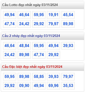 cap lo dep nhat rong bach kim 3 11