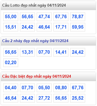 cap lo dep nhat rong bach kim 4 11