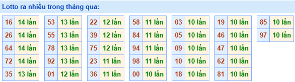 lo roi ra nhieu 12 11