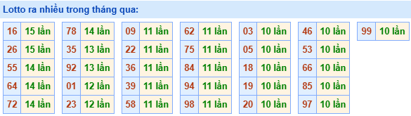 lo roi ra nhieu 13 11