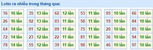 lo roi ra nhieu 14 11