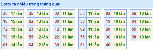 lo roi ra nhieu 15 11