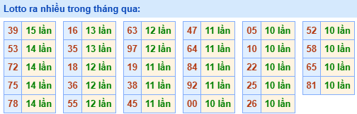 lo roi ra nhieu 5 11