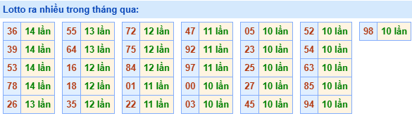 lo roi ra nhieu 8 11